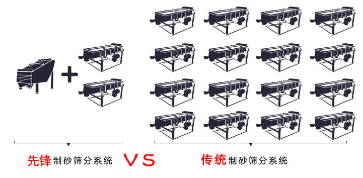 機製砂概率篩