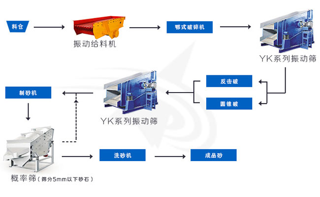機製砂生產線設備